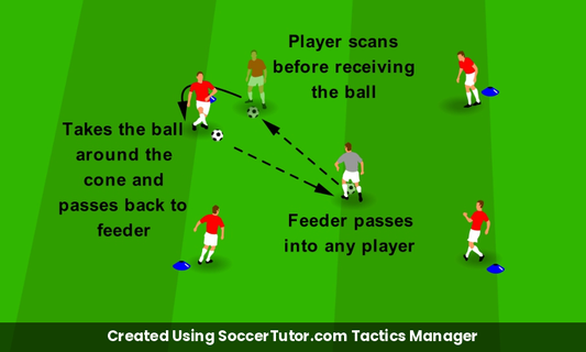 Scanning Shoulder Check Square drill diagram. Created Using SoccerTutor.com Tactics Manager