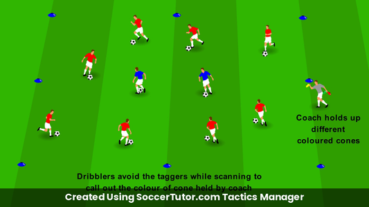 Scanning Tag & Look drill diagram. Created Using SoccerTutor.com Tactics Manager