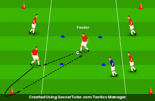 Scanning with Directional Changes drill diagram. Created Using SoccerTutor.com Tactics Manager