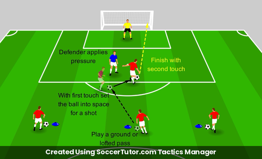 Setting a Shot with a First Touch drill diagram. Created Using SoccerTutor.com Tactics Manager