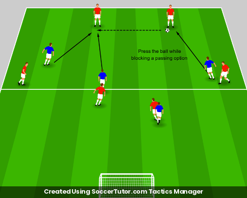 Shadow Pressing Drill drill diagram. Created Using SoccerTutor.com Tactics Manager