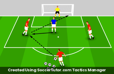 Sharp Shooting under Pressure drill diagram. Created Using SoccerTutor.com Tactics Manager