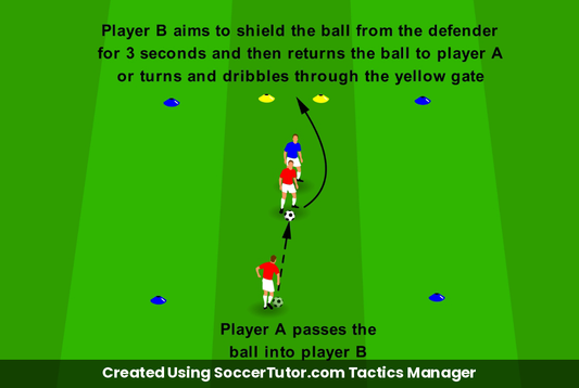 Shield & Pass drill diagram. Created Using SoccerTutor.com Tactics Manager