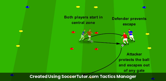 Shield to Dribble drill diagram. Created Using SoccerTutor.com Tactics Manager
