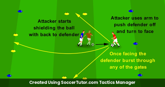 Shield to Dribble Hold & Push Off drill diagram. Created Using SoccerTutor.com Tactics Manager