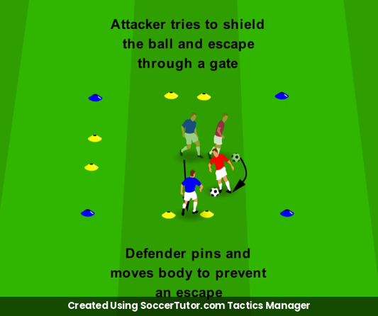 Shielding Body Battle drill diagram. Created Using SoccerTutor.com Tactics Manager