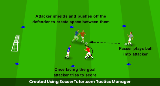 Shielding Protect & Turn drill diagram. Created Using SoccerTutor.com Tactics Manager