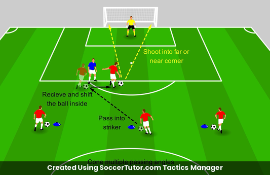 Shifting the Ball to Shoot drill diagram. Created Using SoccerTutor.com Tactics Manager