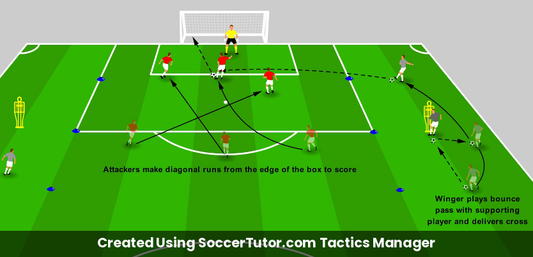 Shooting from Crosses drill diagram. Created Using SoccerTutor.com Tactics Manager
