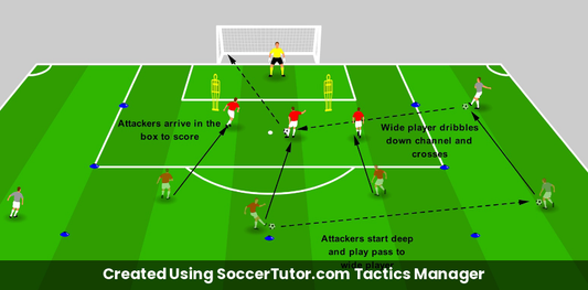Shooting from Crosses drill diagram. Created Using SoccerTutor.com Tactics Manager