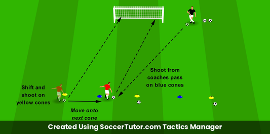 Shooting from Distance drill diagram. Created Using SoccerTutor.com Tactics Manager