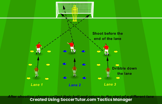 Shooting from Range Power Shot Lanes drill diagram. Created Using SoccerTutor.com Tactics Manager