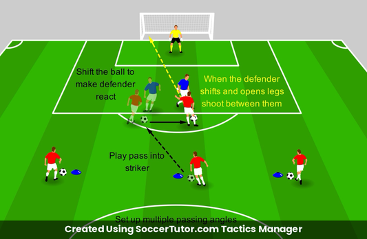 Shooting Through the Legs of a Defender drill diagram. Created Using SoccerTutor.com Tactics Manager