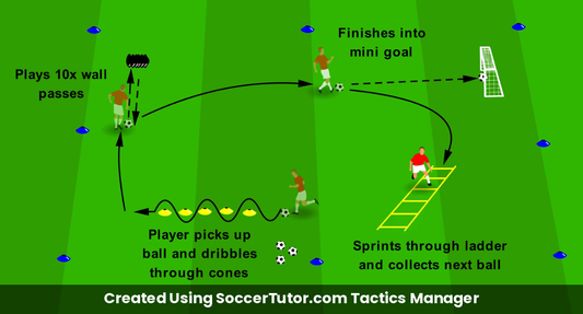 Stamina Endurance Circuit drill diagram. Created Using SoccerTutor.com Tactics Manager