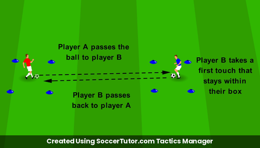 Sticky Touch drill diagram. Created Using SoccerTutor.com Tactics Manager