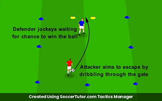 Stop the Escape drill diagram. Created Using SoccerTutor.com Tactics Manager