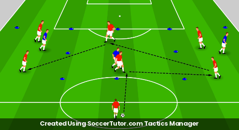 Switching Play Through Short Combinations drill diagram. Created Using SoccerTutor.com Tactics Manager