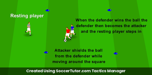 Tackle Box drill diagram. Created Using SoccerTutor.com Tactics Manager