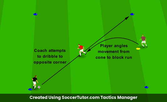 Tackling Angles Approach drill diagram. Created Using SoccerTutor.com Tactics Manager
