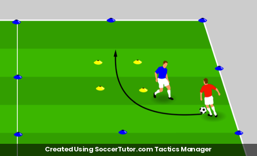 Tackling Challenge drill diagram. Created Using SoccerTutor.com Tactics Manager