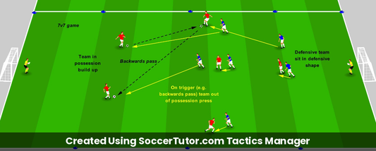 Team Pressing Press Trigger Game drill diagram. Created Using SoccerTutor.com Tactics Manager