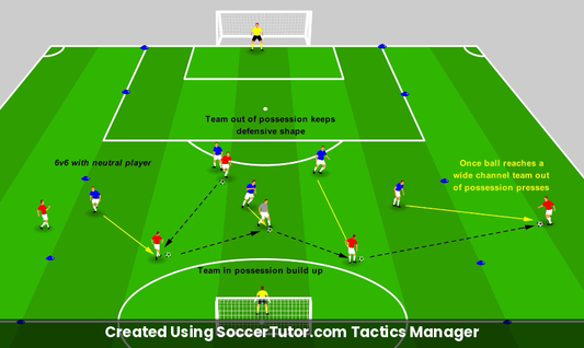 Team Pressing Wide Press Trap drill diagram. Created Using SoccerTutor.com Tactics Manager