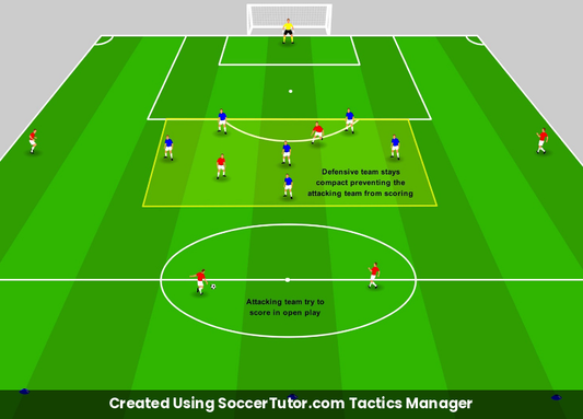Team Shape and Structure Compact Block Game drill diagram. Created Using SoccerTutor.com Tactics Manager