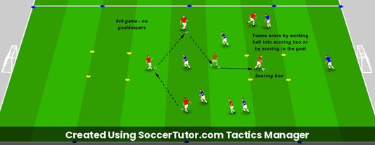 Team Shape and Structure Protecting Key Space drill diagram. Created Using SoccerTutor.com Tactics Manager