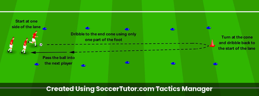 Technique Relay drill diagram. Created Using SoccerTutor.com Tactics Manager