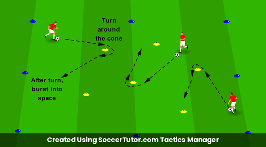 The Turning Garden drill diagram. Created Using SoccerTutor.com Tactics Manager