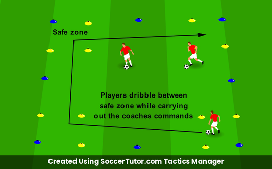 Tight Spaces Dribbling drill diagram. Created Using SoccerTutor.com Tactics Manager