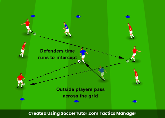 Timing drill diagram. Created Using SoccerTutor.com Tactics Manager