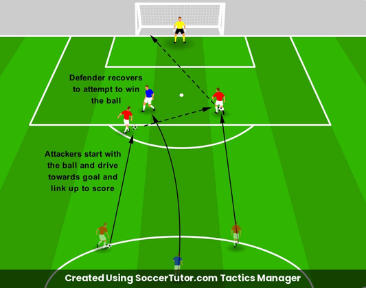 Timing Tackles Recovery Timing drill diagram. Created Using SoccerTutor.com Tactics Manager