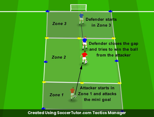 Timing Tackles Tackle Zone Challenge drill diagram. Created Using SoccerTutor.com Tactics Manager