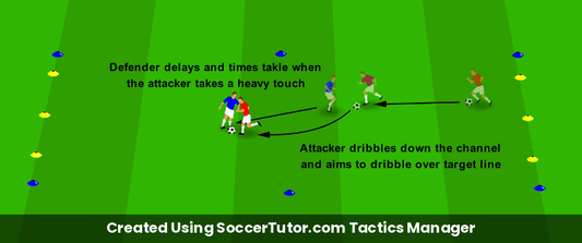 Timing drill diagram. Created Using SoccerTutor.com Tactics Manager
