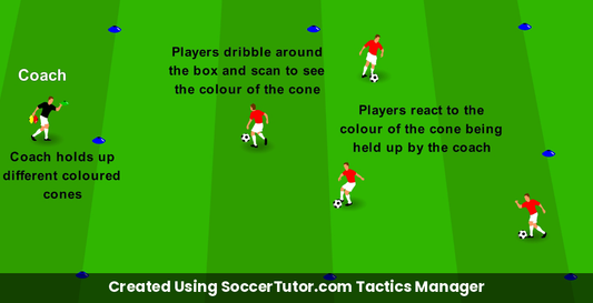 Traffic Light Game drill diagram. Created Using SoccerTutor.com Tactics Manager