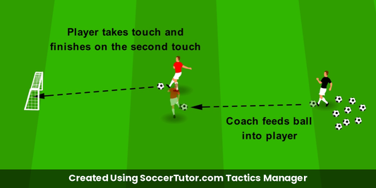 Trapping Using Chest, Thigh & Foot drill diagram. Created Using SoccerTutor.com Tactics Manager
