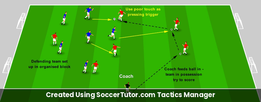 Triggering a Press drill diagram. Created Using SoccerTutor.com Tactics Manager