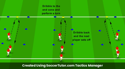 Turn and Burn drill diagram. Created Using SoccerTutor.com Tactics Manager