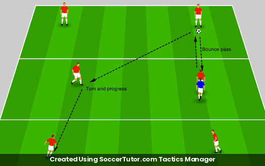 Turn or Bounce Decision Game drill diagram. Created Using SoccerTutor.com Tactics Manager