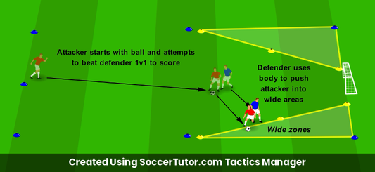 Using Body to Defend drill diagram. Created Using SoccerTutor.com Tactics Manager
