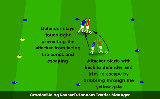 Using the Body to Defend Pin & Prevent drill diagram. Created Using SoccerTutor.com Tactics Manager