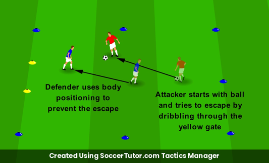 Using the Body to Defend Stop the Escape drill diagram. Created Using SoccerTutor.com Tactics Manager