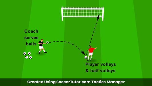 Volleys & Half Volleys drill diagram. Created Using SoccerTutor.com Tactics Manager