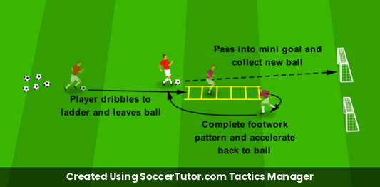 Warm Up drill diagram. Created Using SoccerTutor.com Tactics Manager
