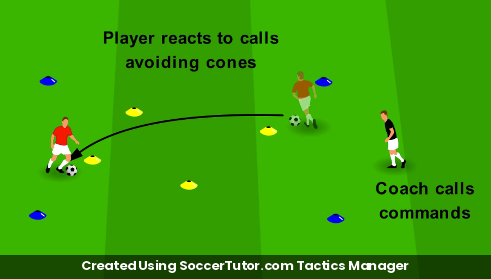 Warm Up drill diagram. Created Using SoccerTutor.com Tactics Manager