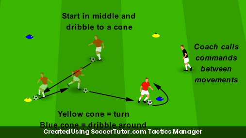 Warm Up drill diagram. Created Using SoccerTutor.com Tactics Manager
