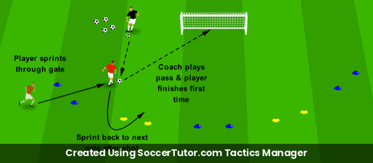 Warm Up drill diagram. Created Using SoccerTutor.com Tactics Manager