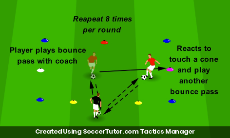 Warm Up drill diagram. Created Using SoccerTutor.com Tactics Manager