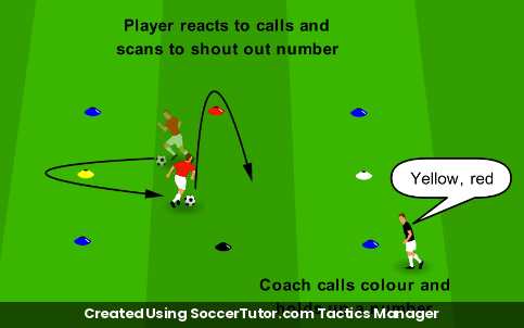 Warm Up drill diagram. Created Using SoccerTutor.com Tactics Manager